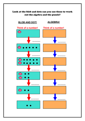 Think of a number (algebraic proof)