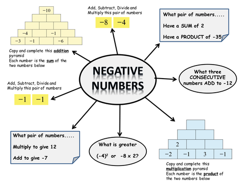Negative Number Challenge
