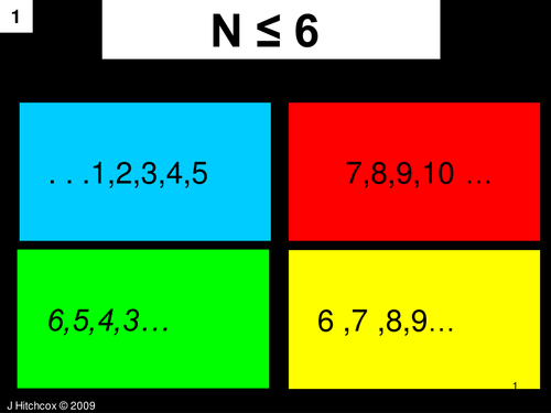Inequalities quiz - Maziarz Mapped