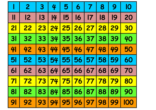 100 square and number line | Teaching Resources