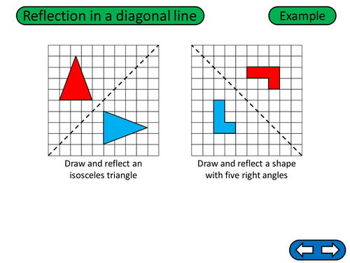 Reflection Across a Diagonal Line | Teaching Resources