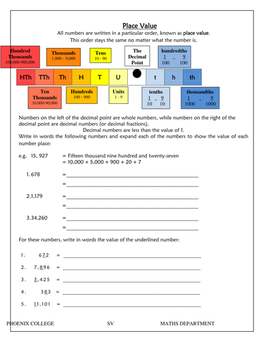 Place Value Explained