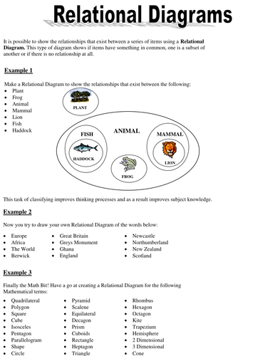 2D and 3D Shapes Relational Diagram