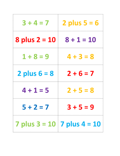 Addition facts for 5; 6; 7; 8; 9 and 10 | Teaching Resources