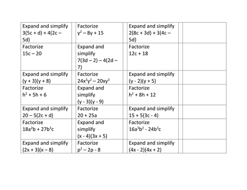 Expanding Brackets and Factorizing