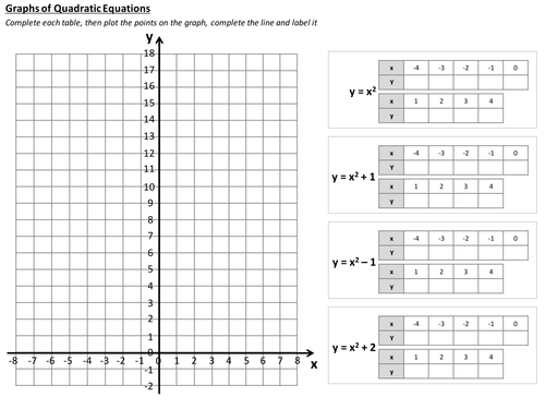 Quadratic Graphs - handout | Teaching Resources