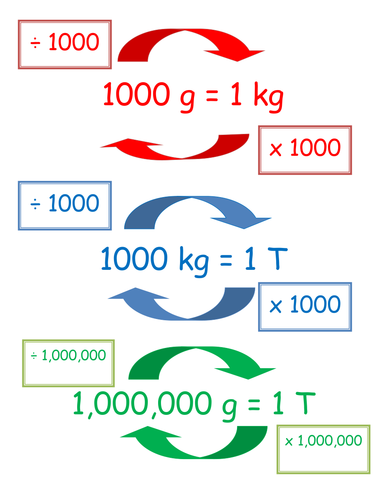 Converting Units of Mass and of Capacity