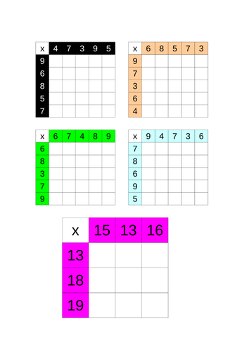 Multiplication Grid Tables