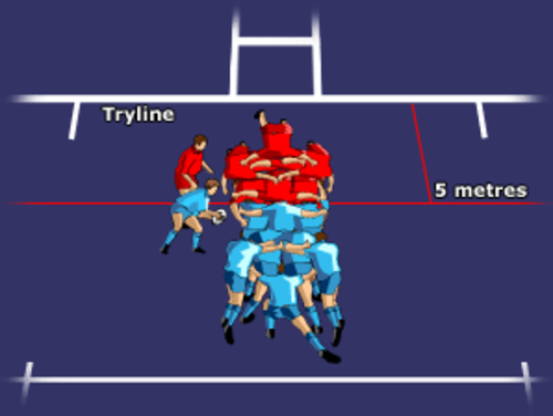 Rugby rules and diagrams
