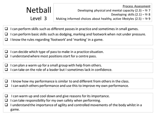 gcse pe coursework weaknesses netball