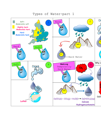 Water Chemistry (Hard and Soft Water and Effects)