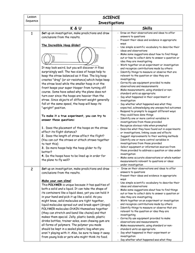 Medium Term plan - Mini Science Investigations.