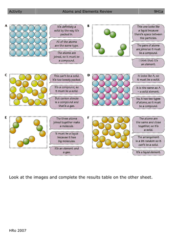 Review Atoms And Elements And Particle Model Teaching Resources