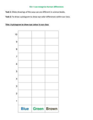 Human Differences | Teaching Resources