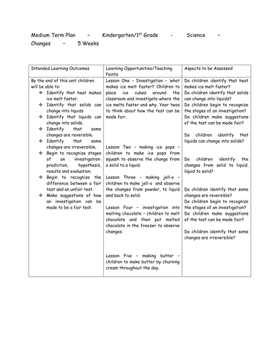 Science Changes | Teaching Resources