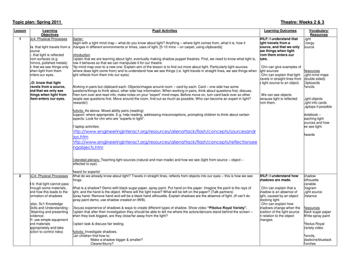 Science Light & Shadows Lesson Plan - 2/3 weeks