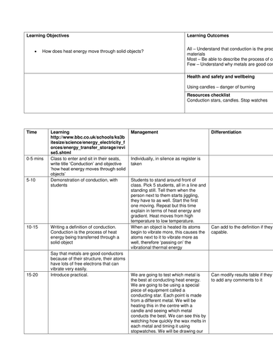 Lesson plan for Conduction