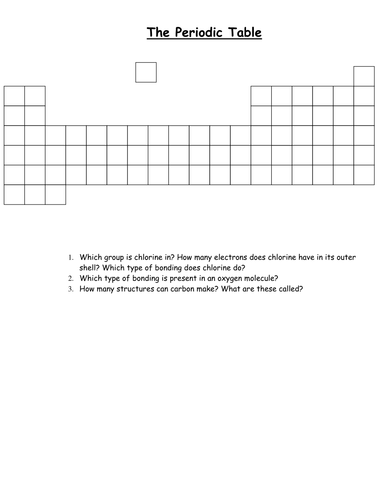 Blank Periodic Table | Teaching Resources