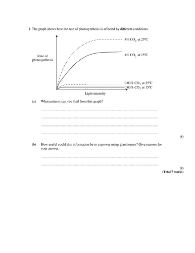 Photosynthesis practice questions