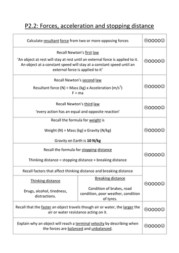 Summary sheet and self assessment