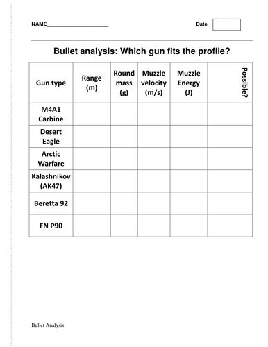 CSI Ballistics analysis - Kinetic energy of bullet