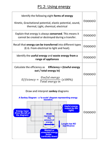 Energy and efficiency summary sheet