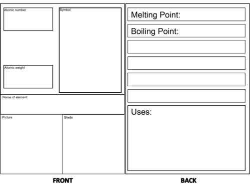 Element cards - Periodic table of the elements | Teaching Resources