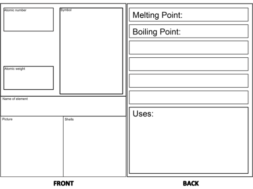 element-cards-periodic-table-of-the-elements-teaching-resources