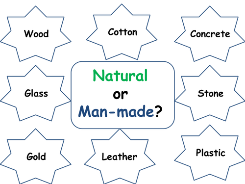 Materials - Natural or Man-Made?