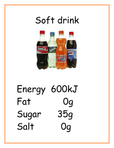 Top Trumps Healthy or Not?