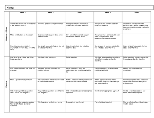 Scientific Enquiry Assessment Sheet