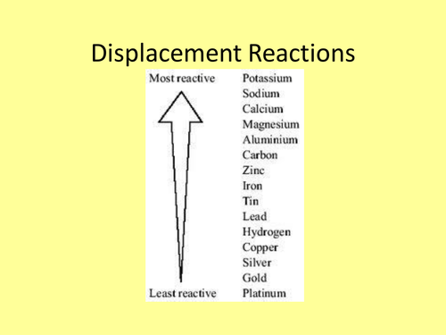 displacement reaction enthalpy experiment