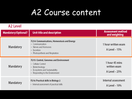 The need for communication