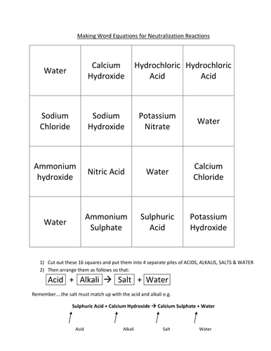 Making Neutralization Word Equations