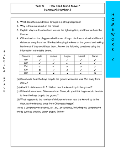 Sound homework | Teaching Resources