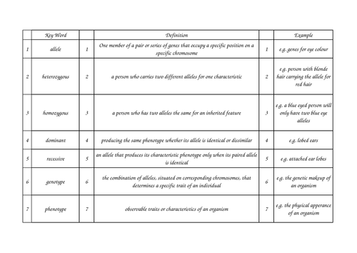 Beginning Genetics Definitions | Teaching Resources