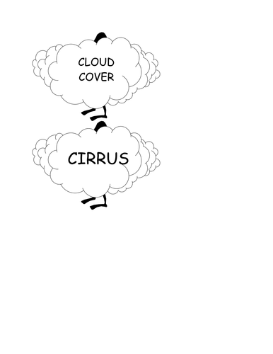 Cloud Vocabulary for Weather Display