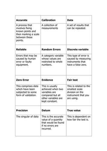 Activities for How Science Works