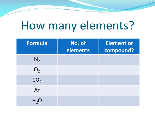 Distillation of Air