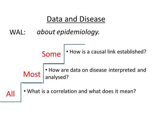 Epidemiology & Risk -