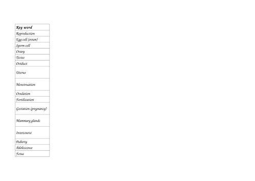 Reproduction introduction lesson - 6th Grade