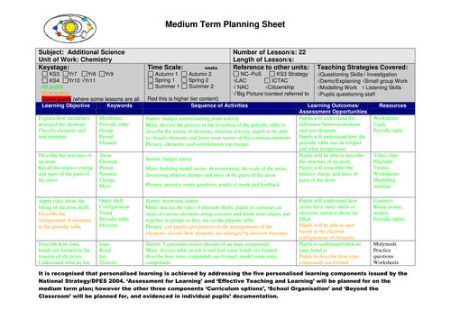 Additional science planning