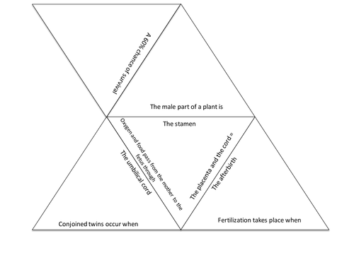 Reproduction review puzzle