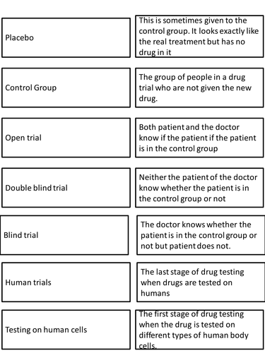 Clinical trials card sort