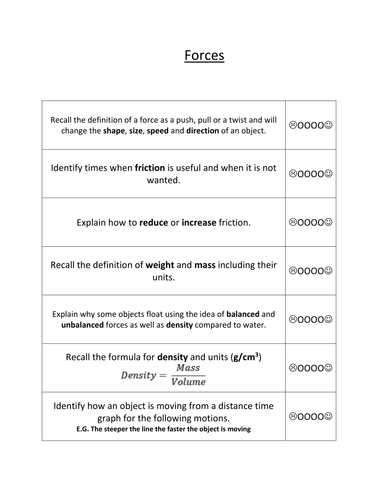 Summary notes and self assessment