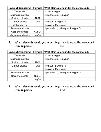 6th; 7th and 8th Grade Using equations | Teaching Resources