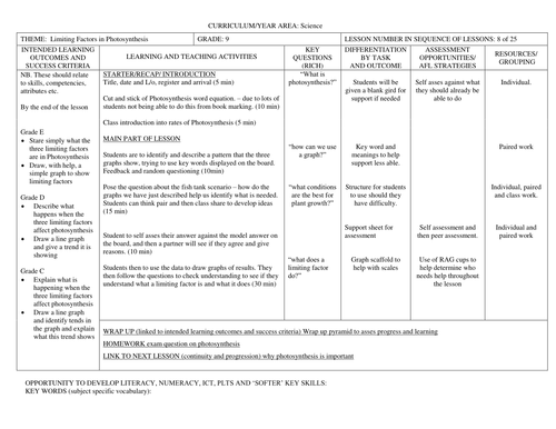 Survival and adaptations