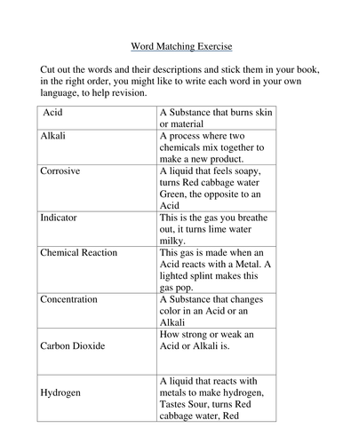 Simple Chemical Reactions Resources