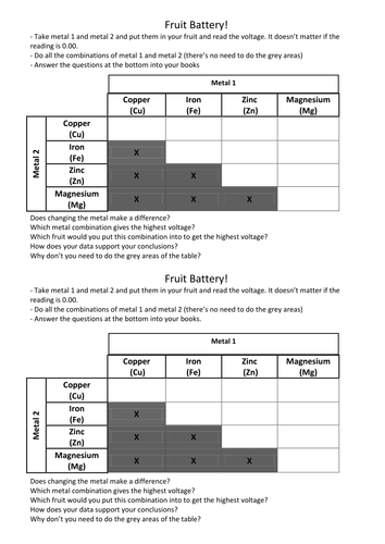 Fruit Battery PowerPoint Lesson