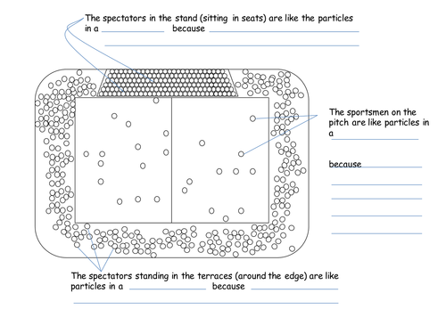 Sports stadium as particle model - 6th grade | Teaching Resources